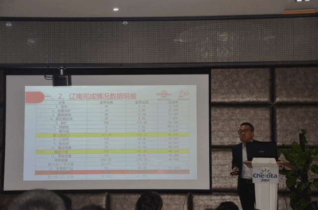 pp����ģ��������������Ӫ�㱨���