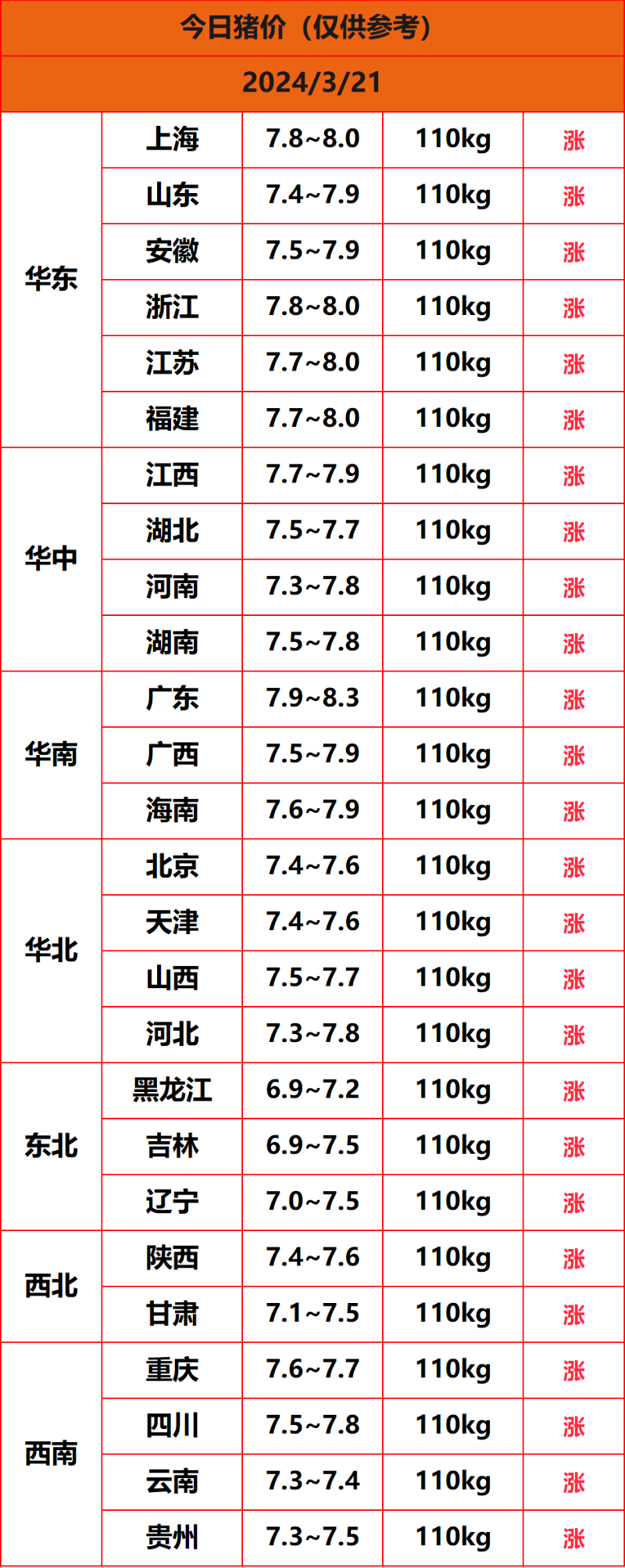 2024.3.21����