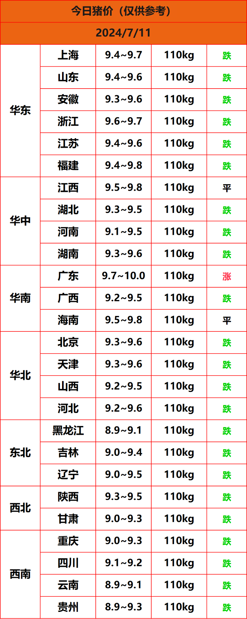 2024.7.11����