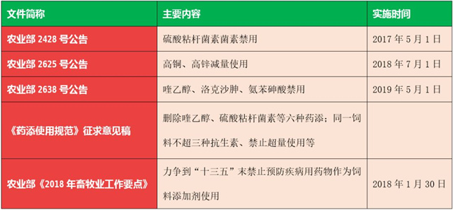 ũҵ����������