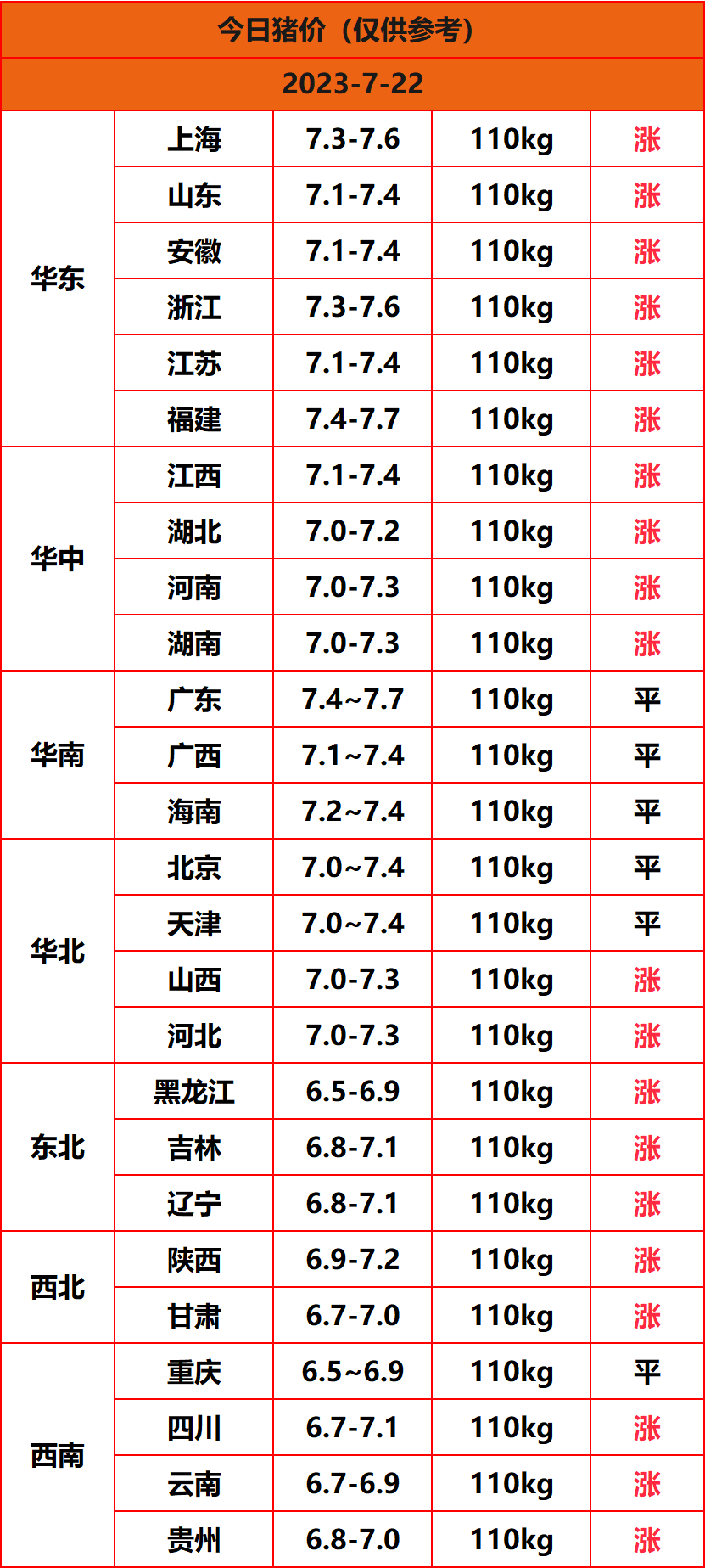 2023.7.22����