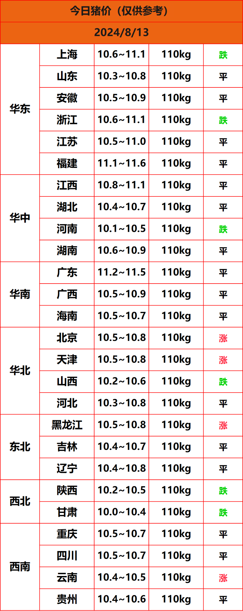 2024.8.13����