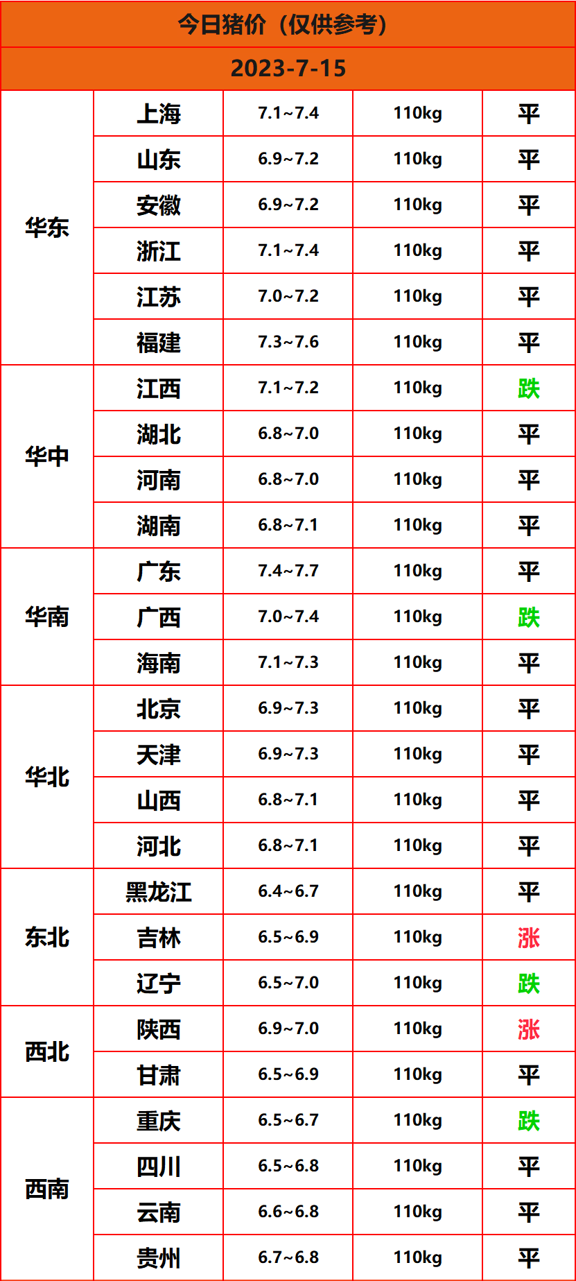 2023.7.15����