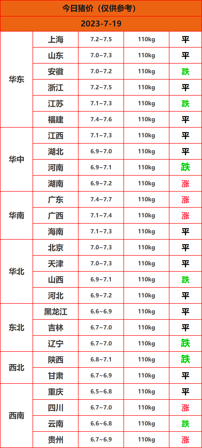 2023.7.19����