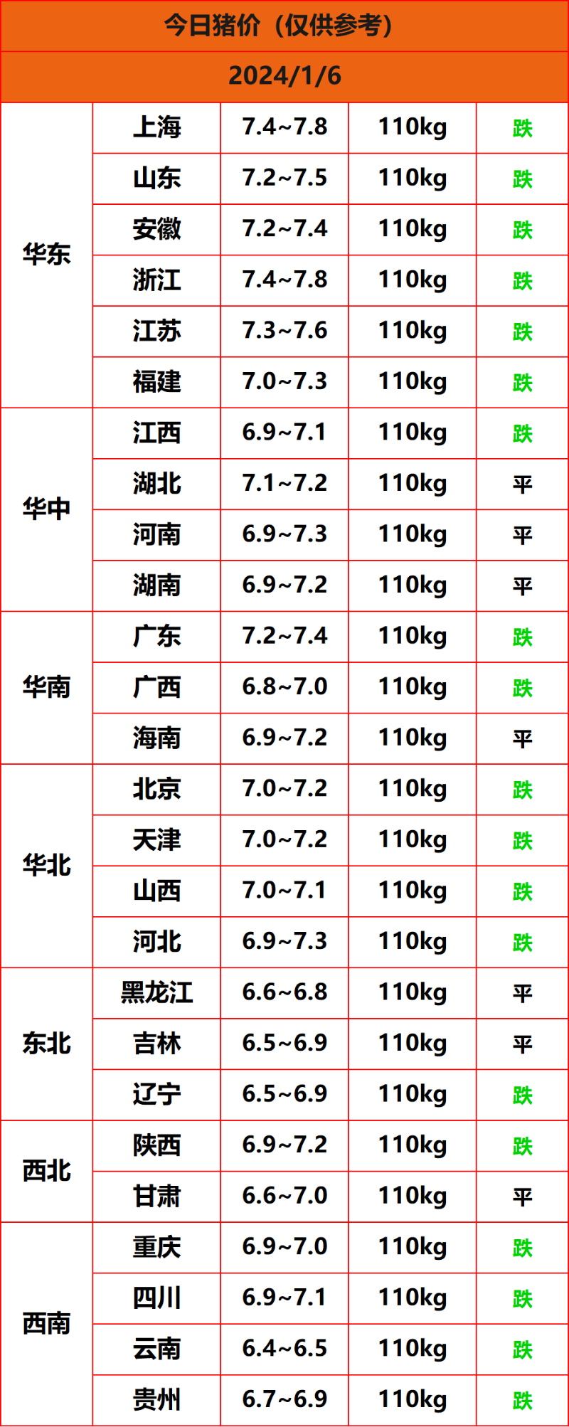 2024.1.6����